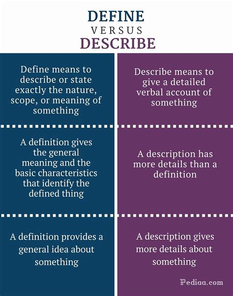 Define by - Synonyms for DEFINITION: description, portrait, depiction, portrayal, picture, sketch, rendering, tale, delineation, account
